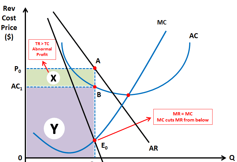 Maximizing Profits Advanced Marketing Techniques for eCommerce Success