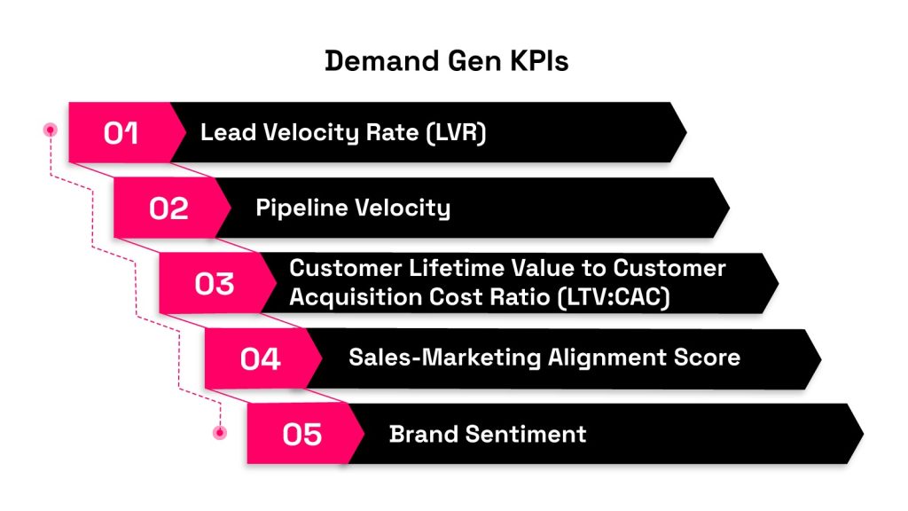 Tracking Success Key Metrics for Effective Demand Generation